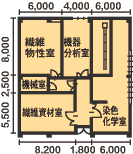 倉敷繊維技術センター